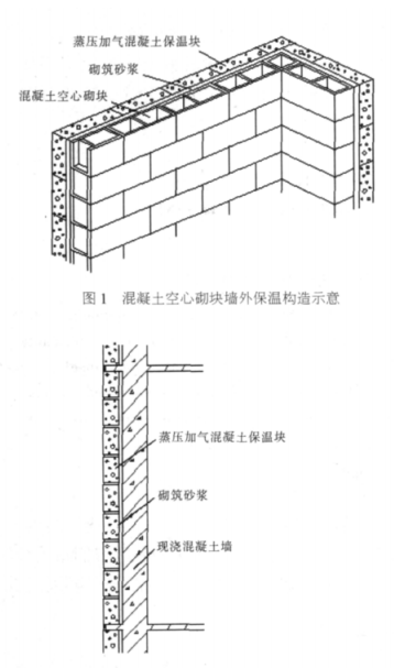 博兴蒸压加气混凝土砌块复合保温外墙性能与构造